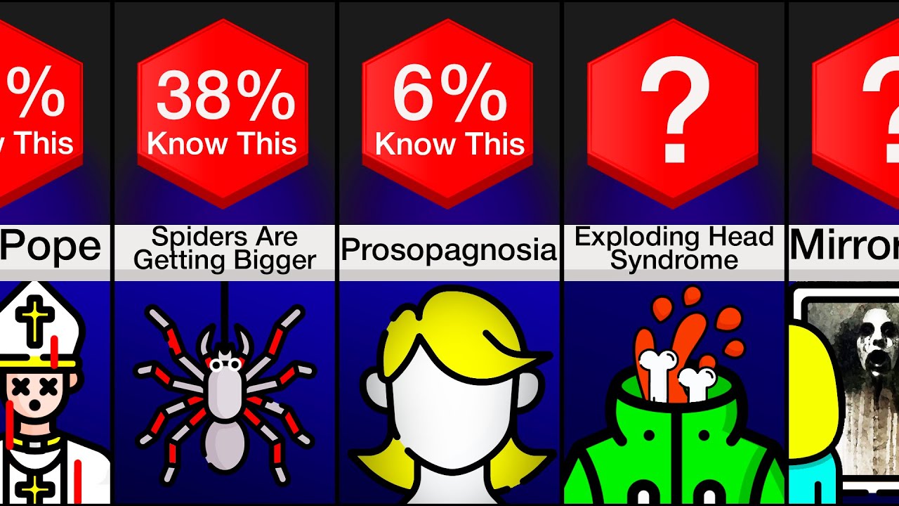 Comparison: Creepiest Facts That Will Keep You Up At Night!