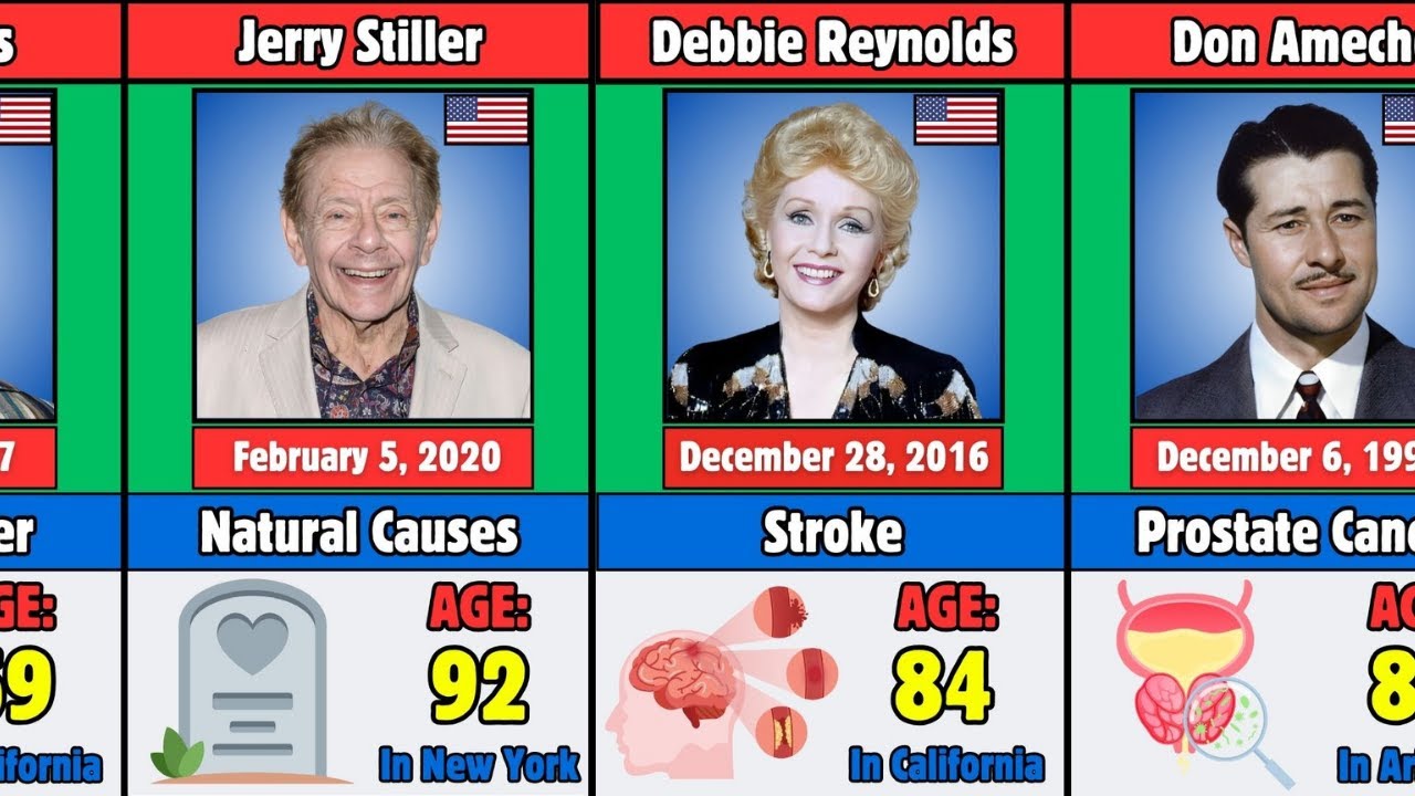 The Love Boat (1977) Actors Who Died