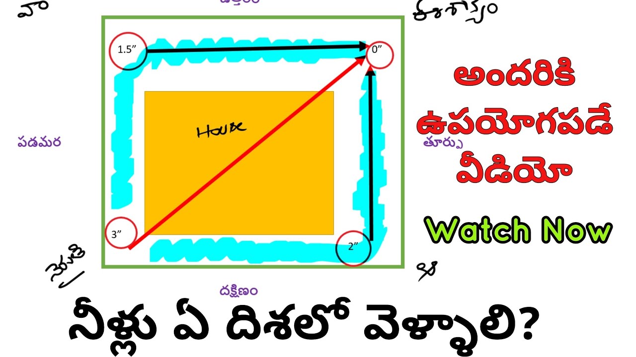 waterflow level in house as per vastu || flooring level in telugu