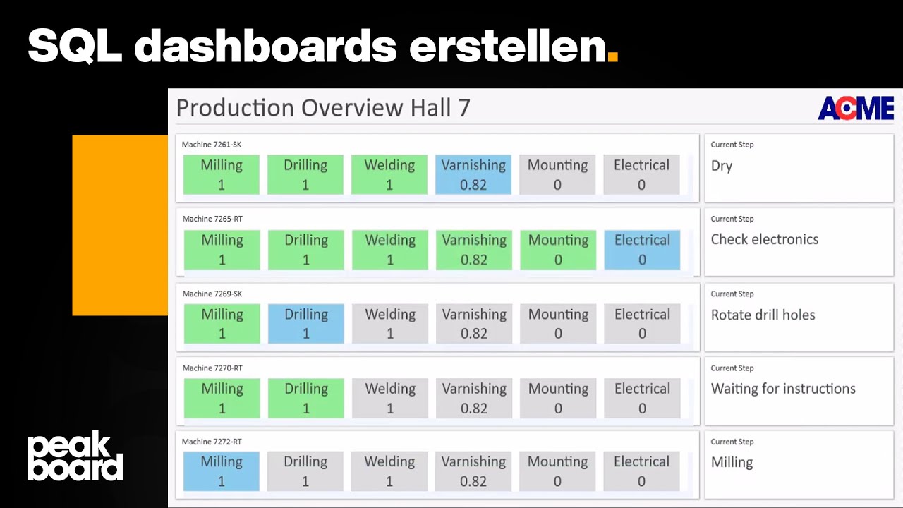 Peakboard | Ganz einfach dein SQL-Dashboard erstellen
