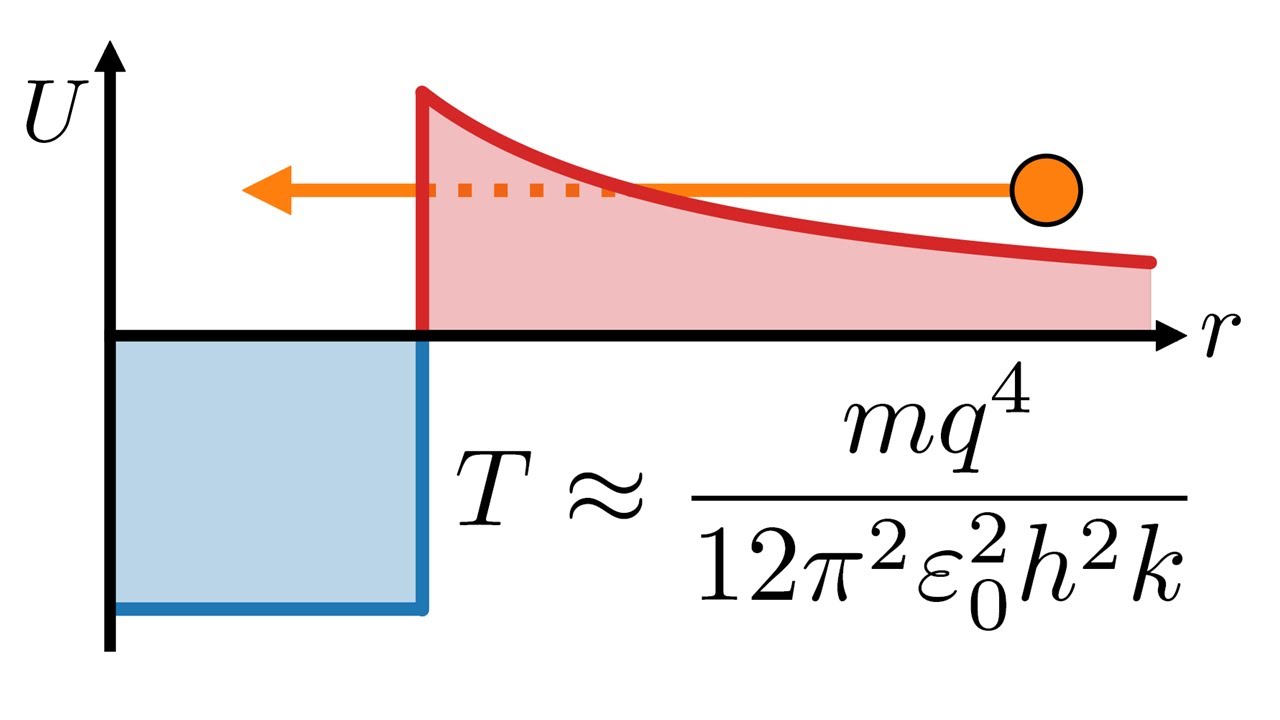 Fusion temperature: importance of quantum tunnelling