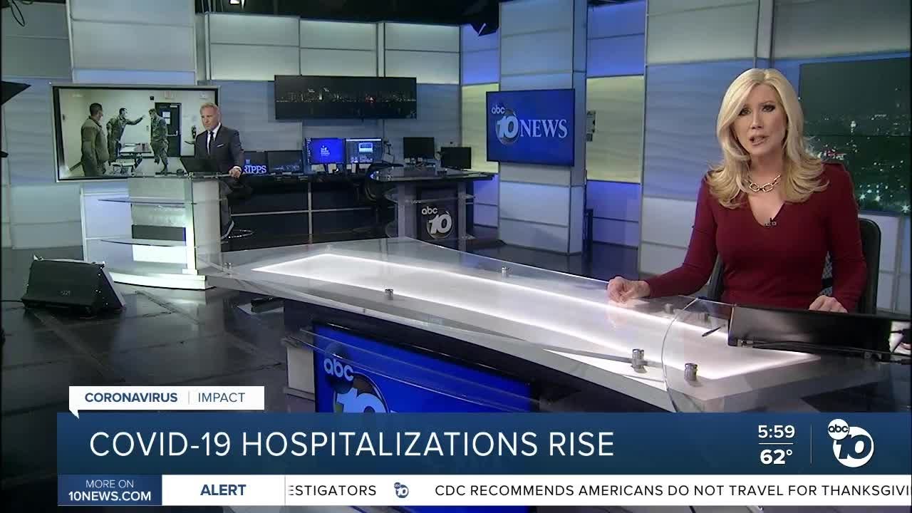 ABC 10News at 6pm Top Stories