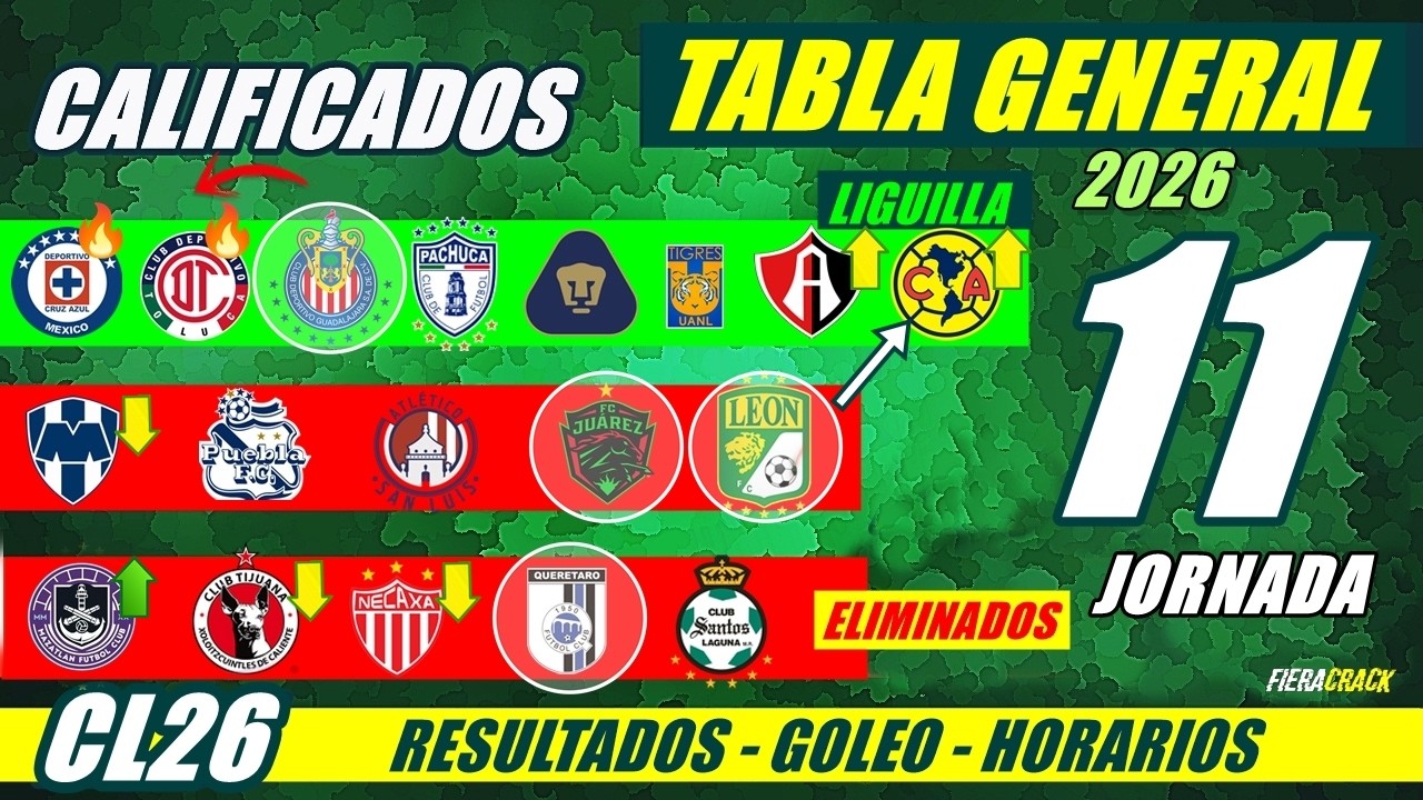 ✅🔥 TABLA de POSICIONES y RESULTADOS Jornada 10 Liga Mx CLAUSURA 2026 TABLA GENERAL FECHA Jornada 11