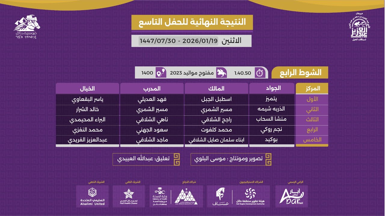 الحفل التاسع | الشوط الرابع | الفائز ( يتميز ) فروسية حائل 1447هـ
