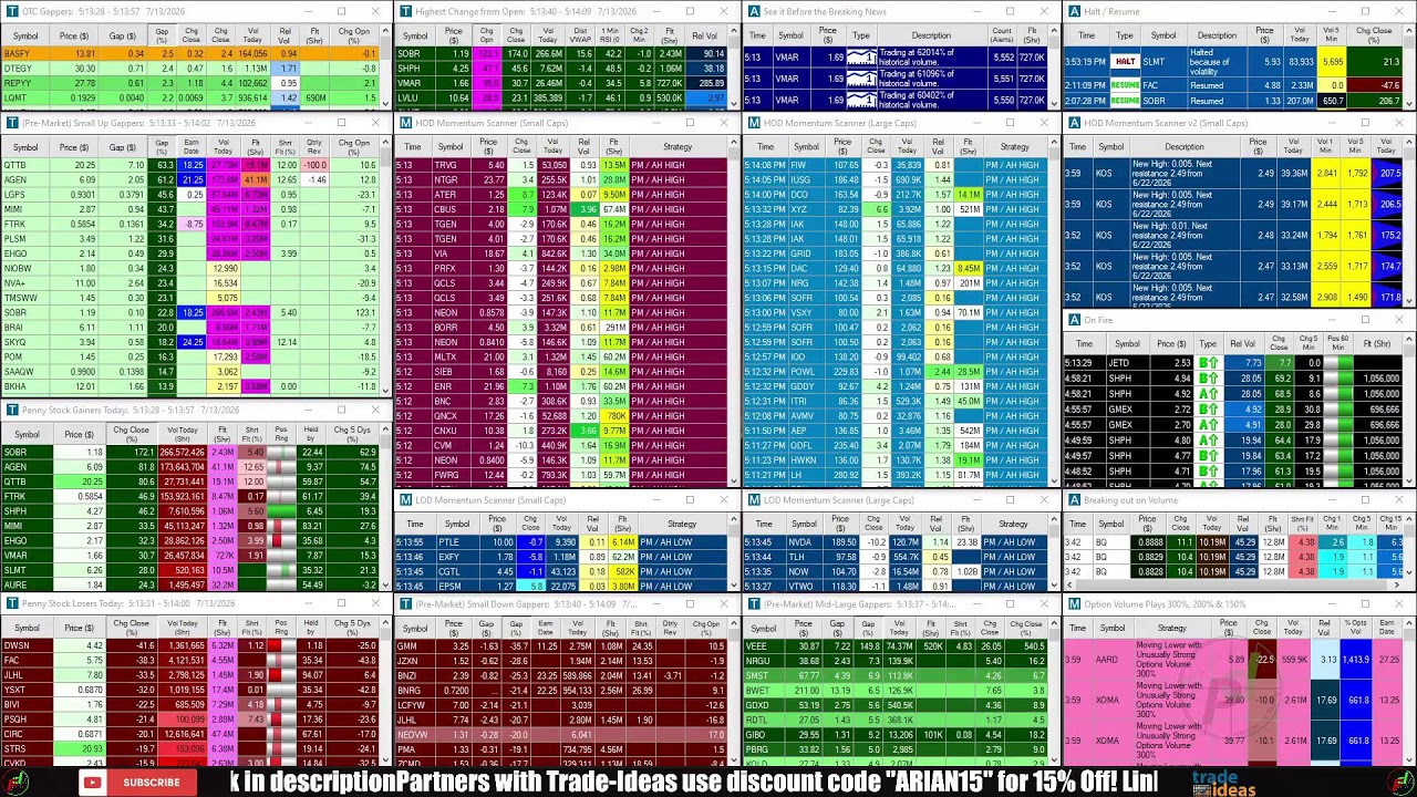 LIVE: Penny Stocks Small Cap Scanner (Trade-Ideas)