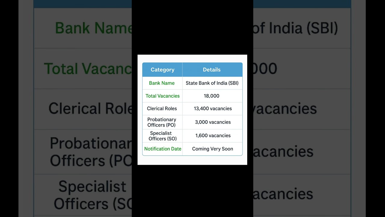 #SBIRecruitment, #JobVacancies, #CareerOpportunities, #BankJobs, #ClericalJobs, #POJobs, #SOJobs