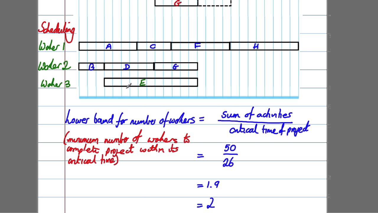Critical Paths Analysis (6) - Scheduling Diagrams