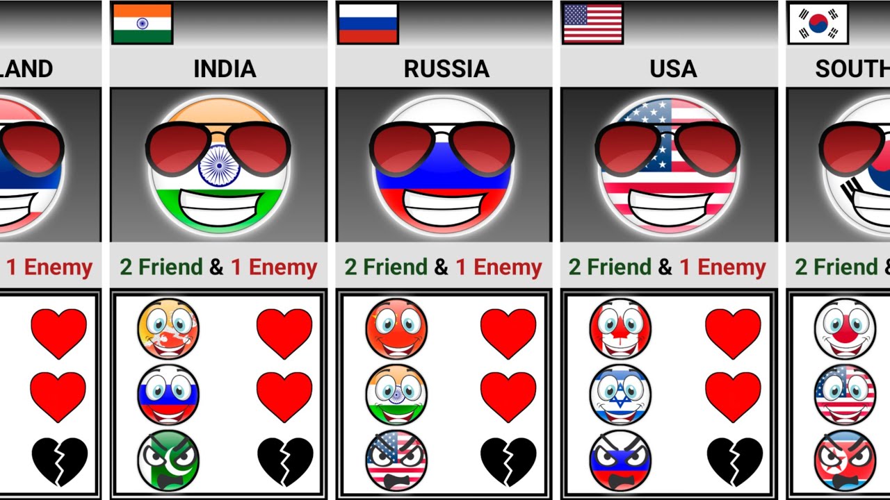 2 Friendly And 1 Enemy Country [Countryballs]