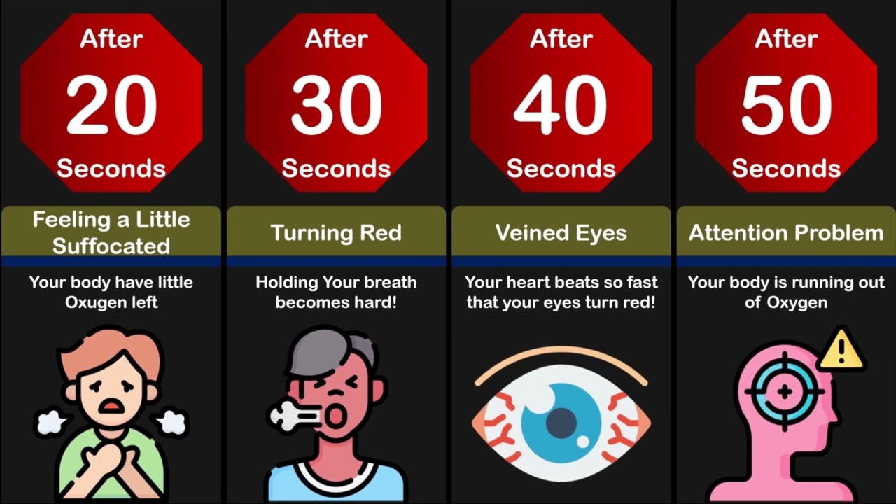 Comparison:How Long Can You Survive Without Breathing?