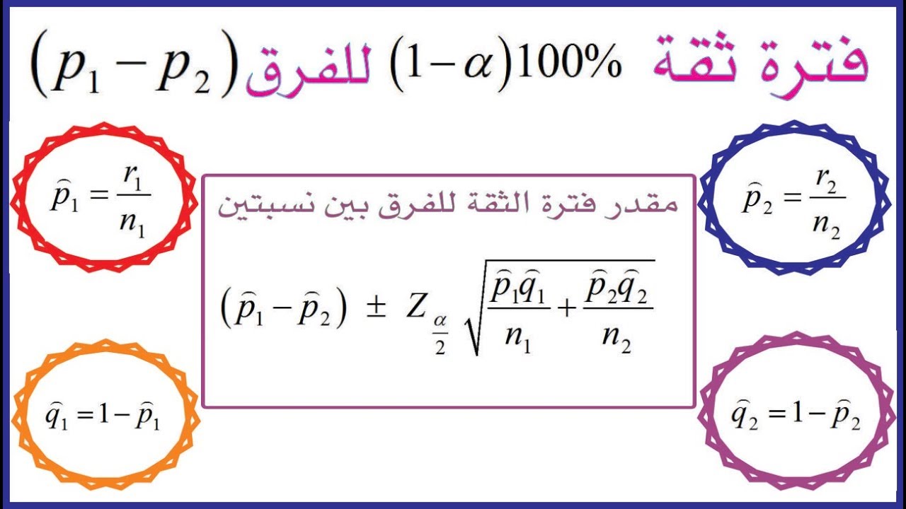 الفرق بين نسبتي مجتمعين