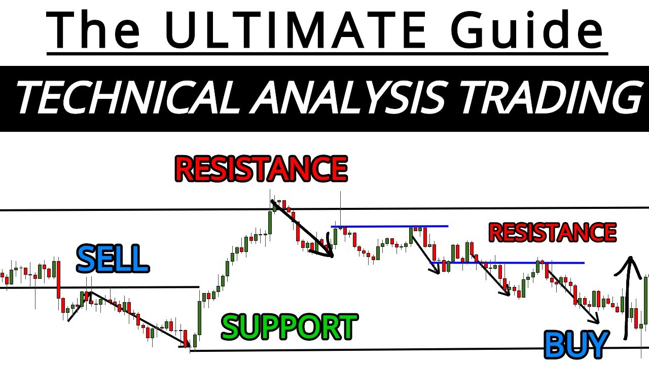 The ULTIMATE Beginners Guide To Technical Analysis Trading (part 1)