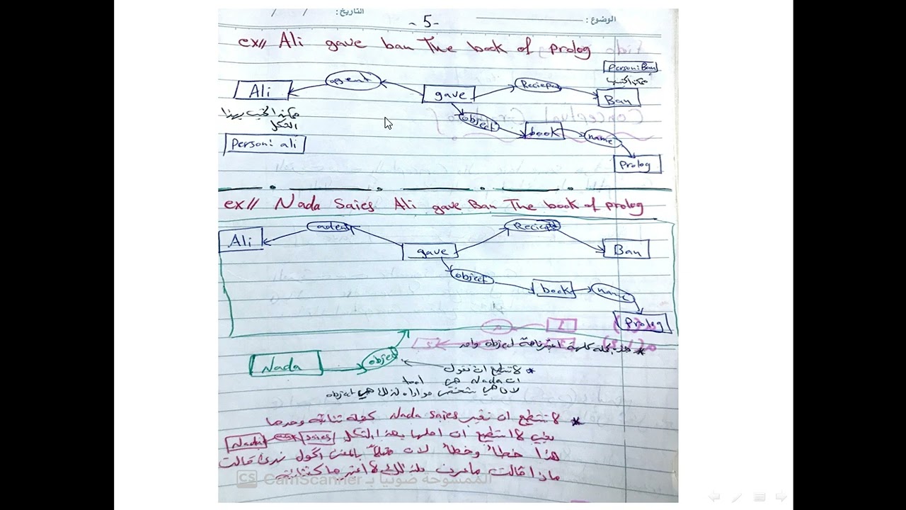 conceptual network/ذكاء اصطناعي /مرحلة ثالثة