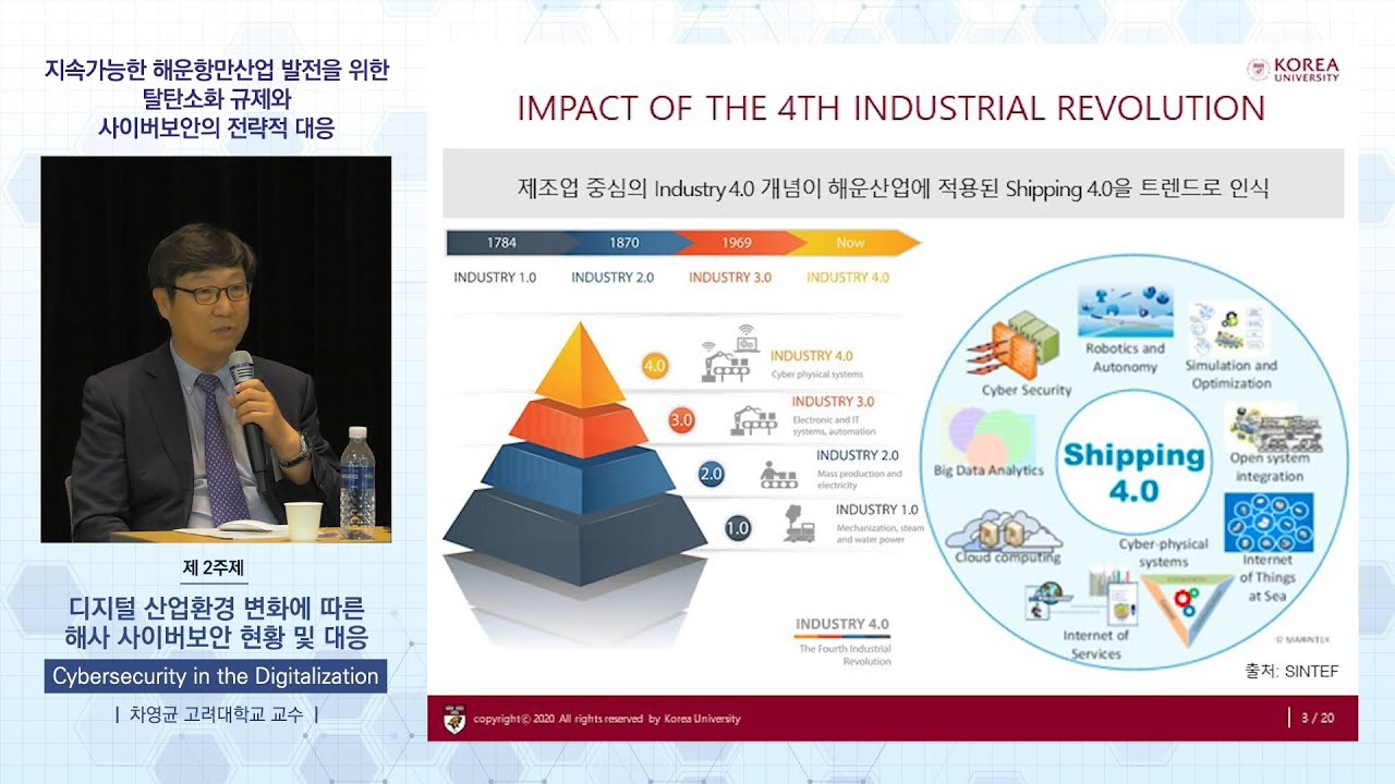 [MacNet 2020 전략세미나] 제2주제_02_Cyversecutrity in the Digitalization_차영균