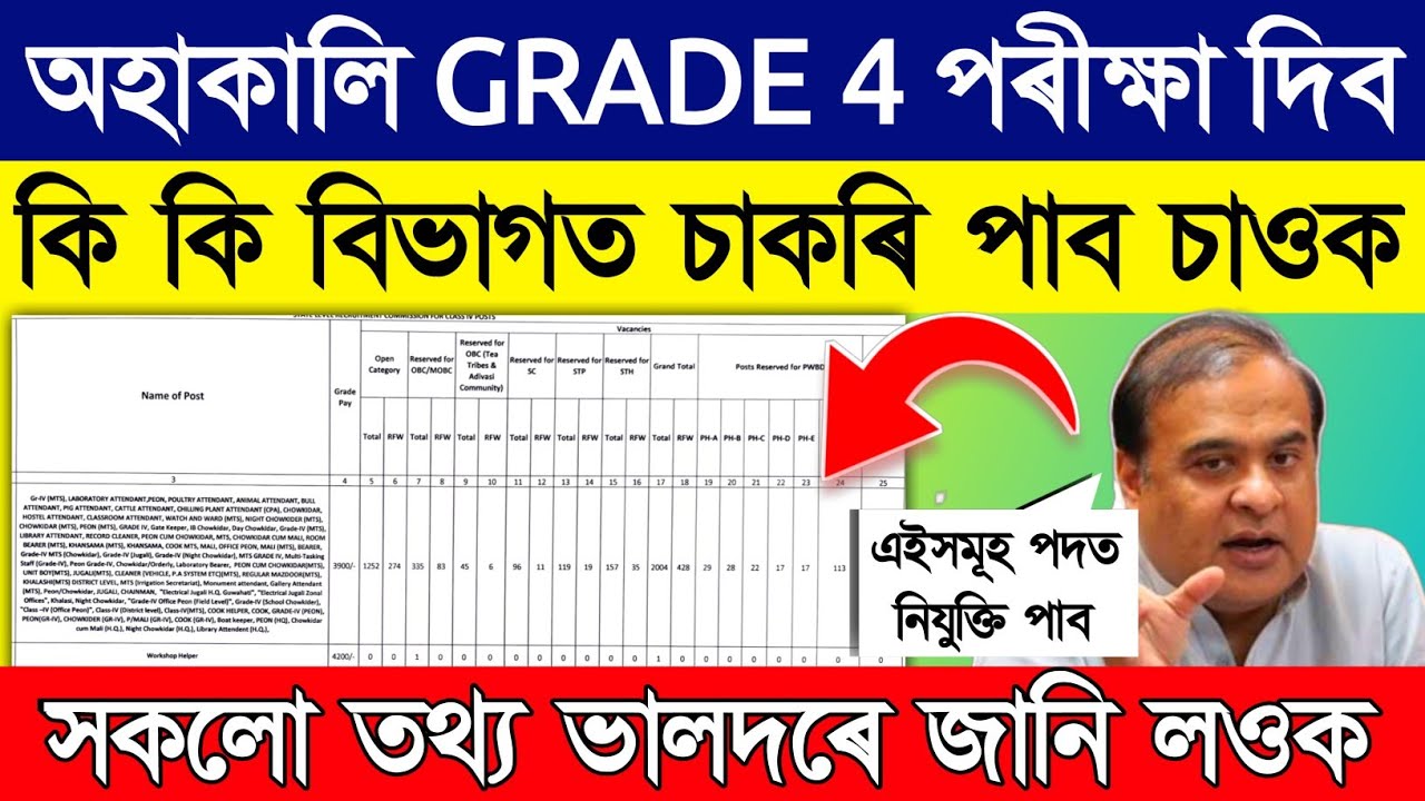 ADRE Grade 4 level post and grade pay with full details