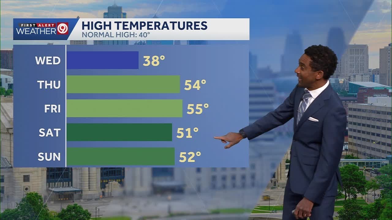 Kansas City Feb. 3 evening weather: Cloudy, cool Wednesday before warmup