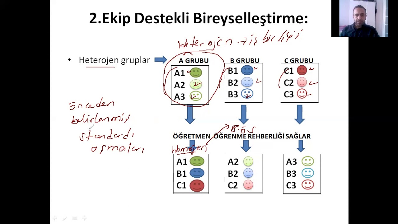İŞBİRLİKLİ ÖĞRENME TEKNİKLERİ-2021