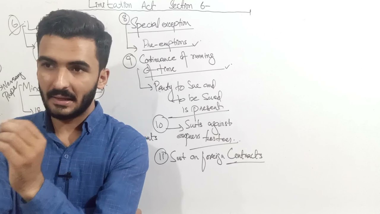 LIMITATION ACT LECTURE_2 SECTION 6-20