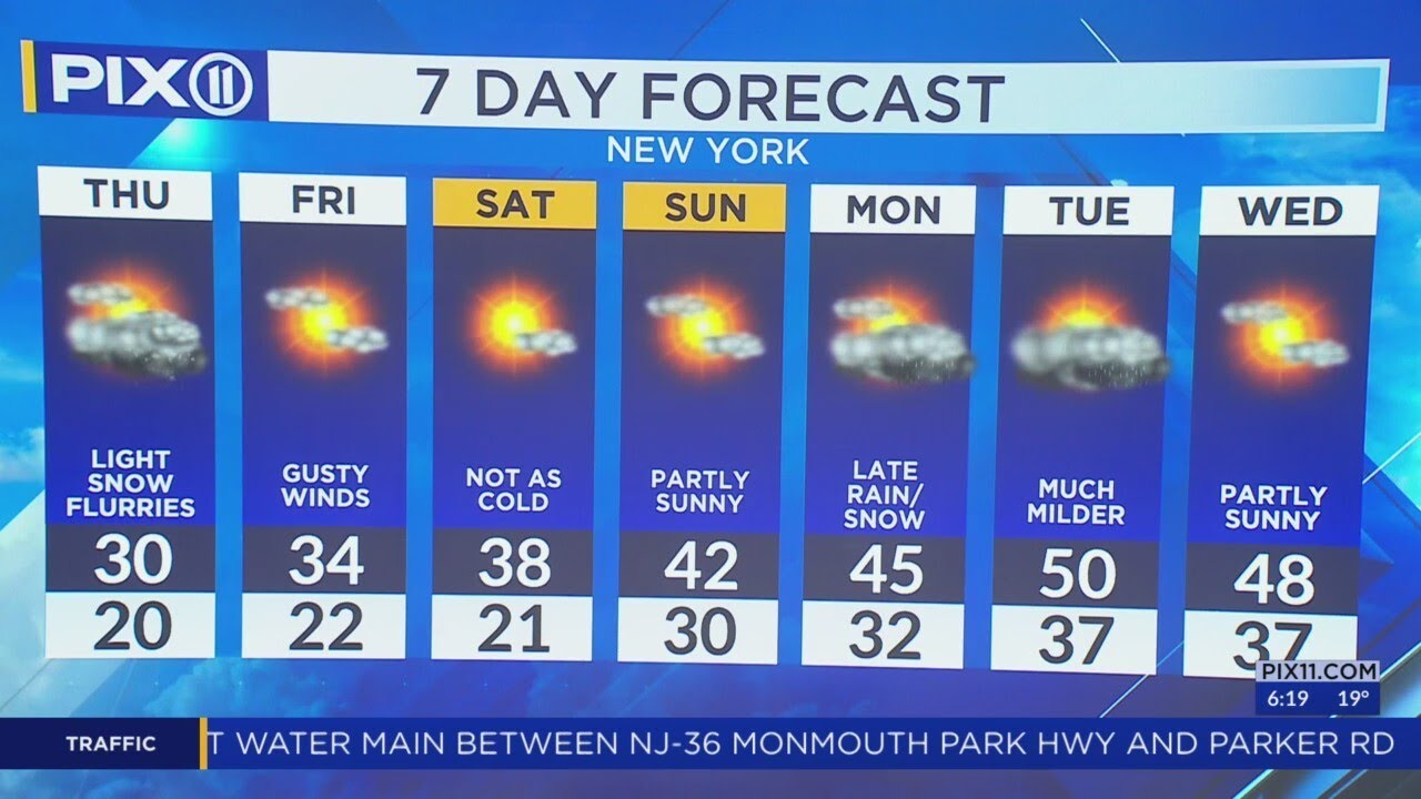 Snow flurries expected in NY, NJ amid cold temps