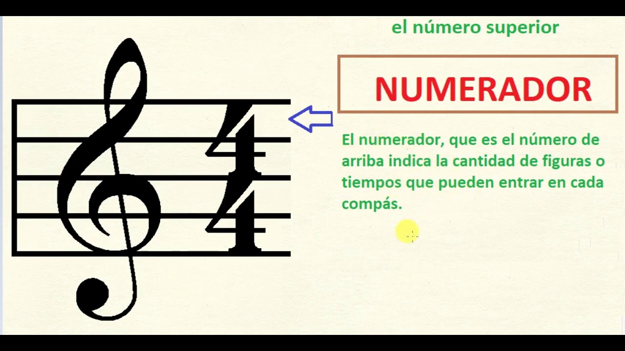 Teoría Musical Básica Nº 5: Fracciones de Compás