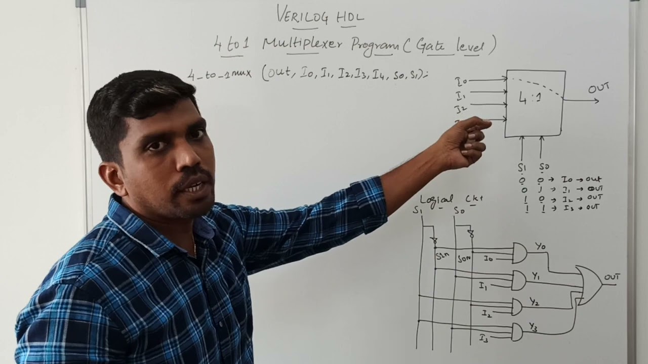 4 to 1 MUX Verilog Code using Gate Level Modelling  | VLSI Design | S VIJAY MURUGAN