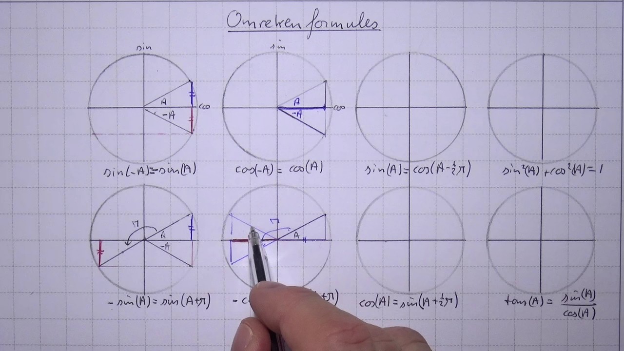 VWO5wisB_11_H12_1 Omrekenformules goniometrie