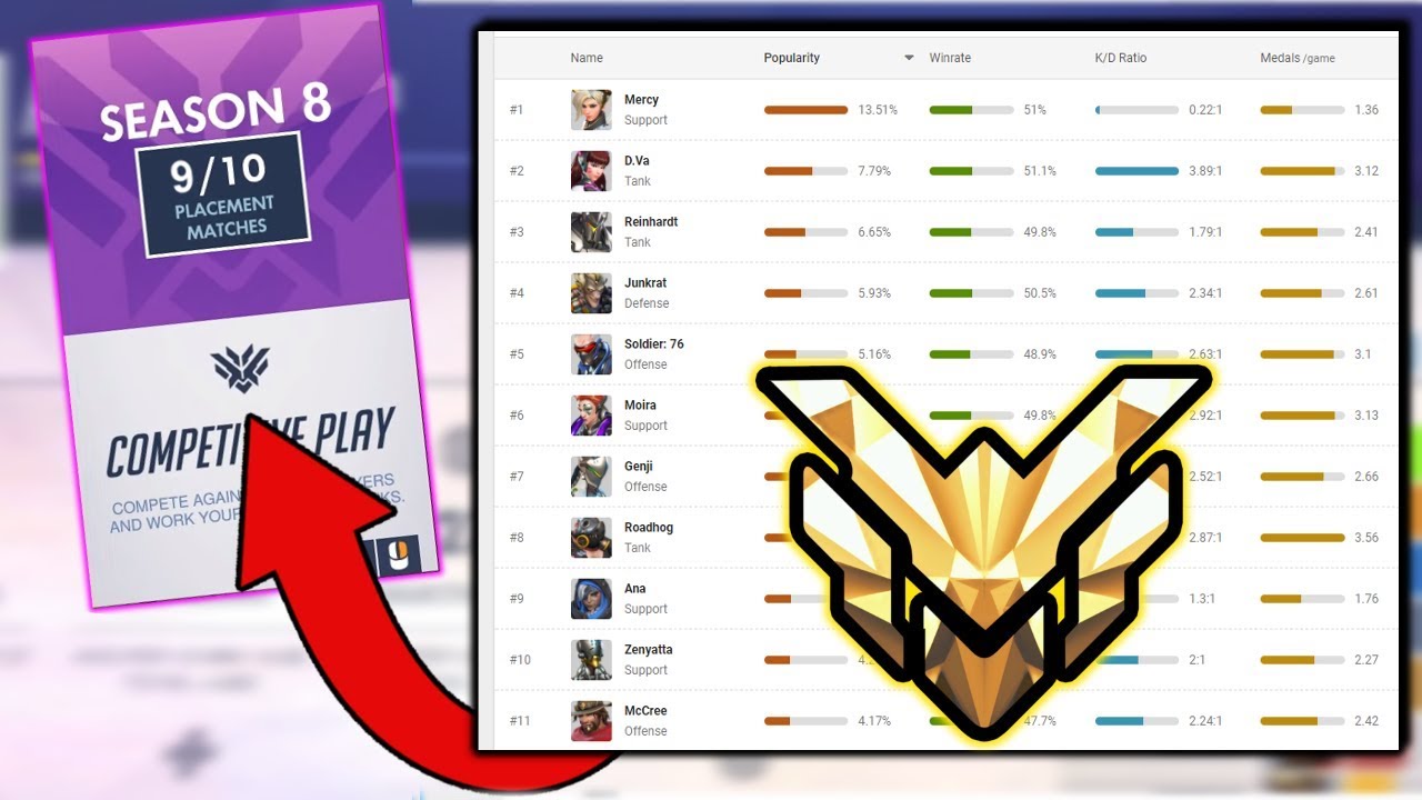 Overwatch Season 8 Meta Guide / Tips / Analysis / Winrates (The BEST and WORST Heroes In Season 8)