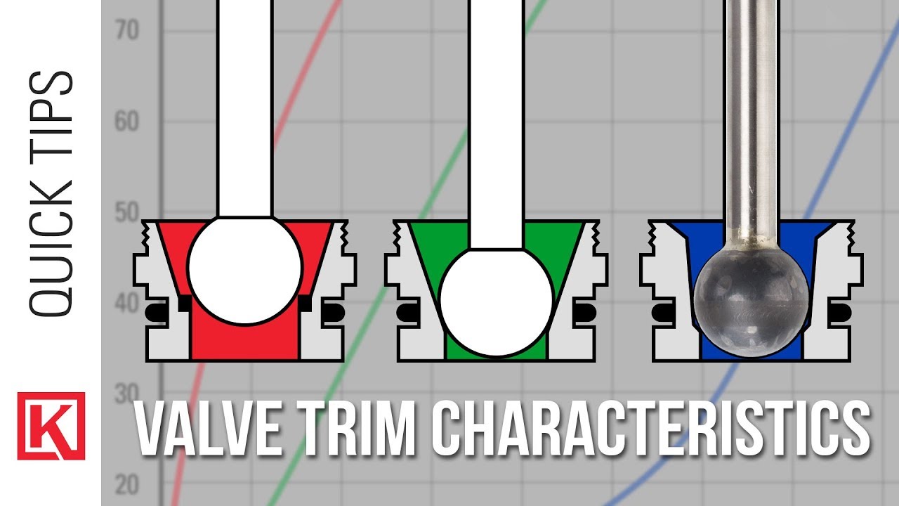3 Types of Control Valve Trim - SNAP, NOMINAL & EQUAL% [How to Know What YOU Need]