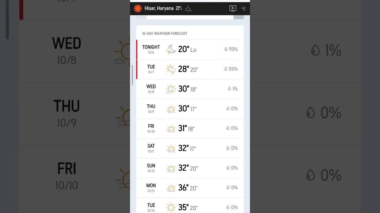 Hisar weather report