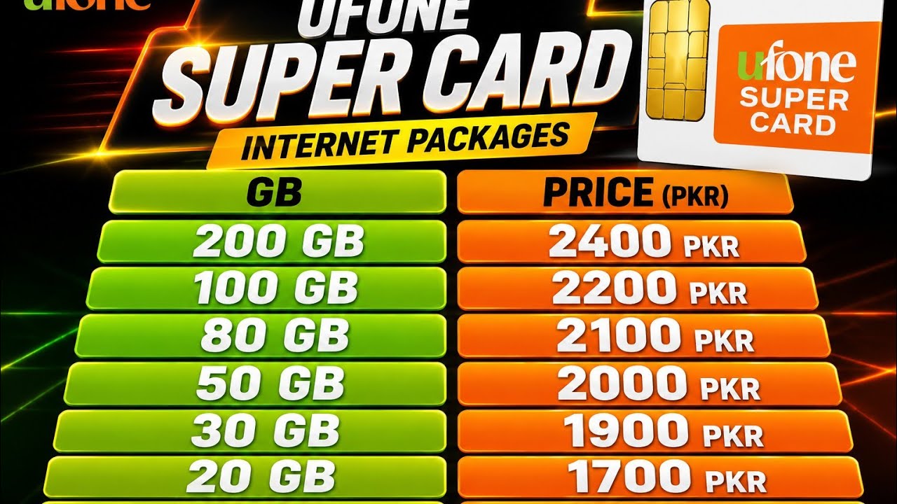 🔥 Ufone 6 Super Card Full Details 2026 | Best Ufone Package Ever? 😱📶