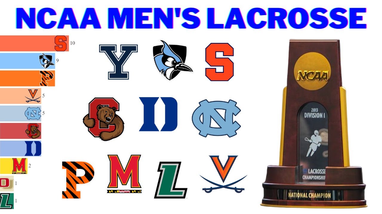 Победители мужского лакросса NCAA