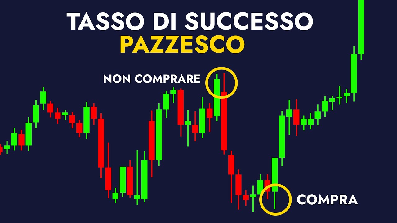 BASTA Indicatori! Usa Questa Strategia Per Profitti 10 VOLTE Superiori!