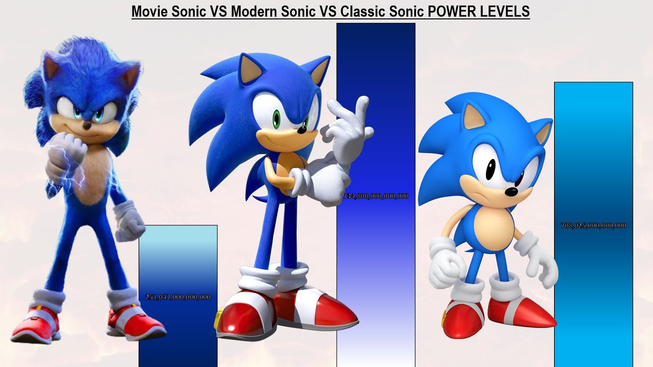 Movie Sonic VS Modern Sonic VS Classic Sonic POWER LEVELS - All Games / Sonic 1 / Sonic 2 / Sonic 3