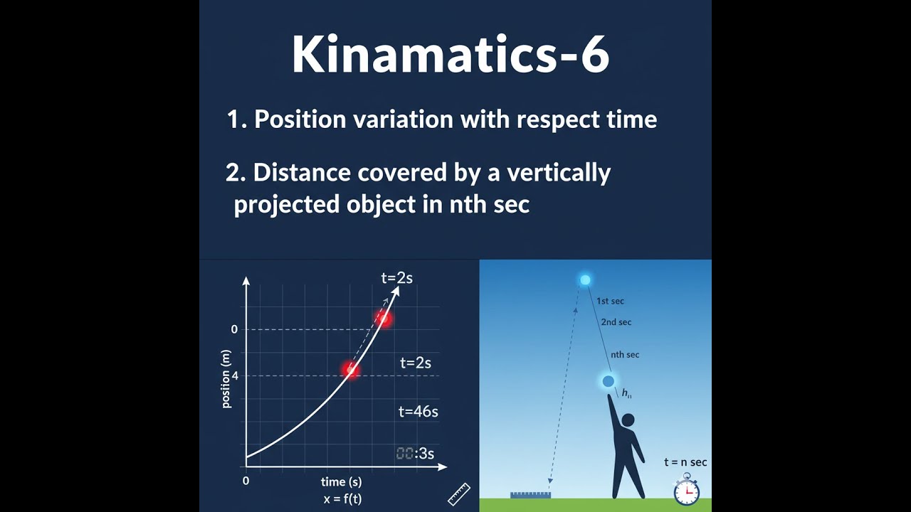 Class 11 | Kinematics-6 | Class 11 | CBSE | JEE | Numericals | PYQ