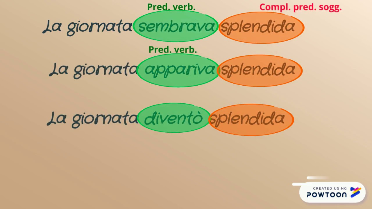 Il Complemento Predicativo del soggetto