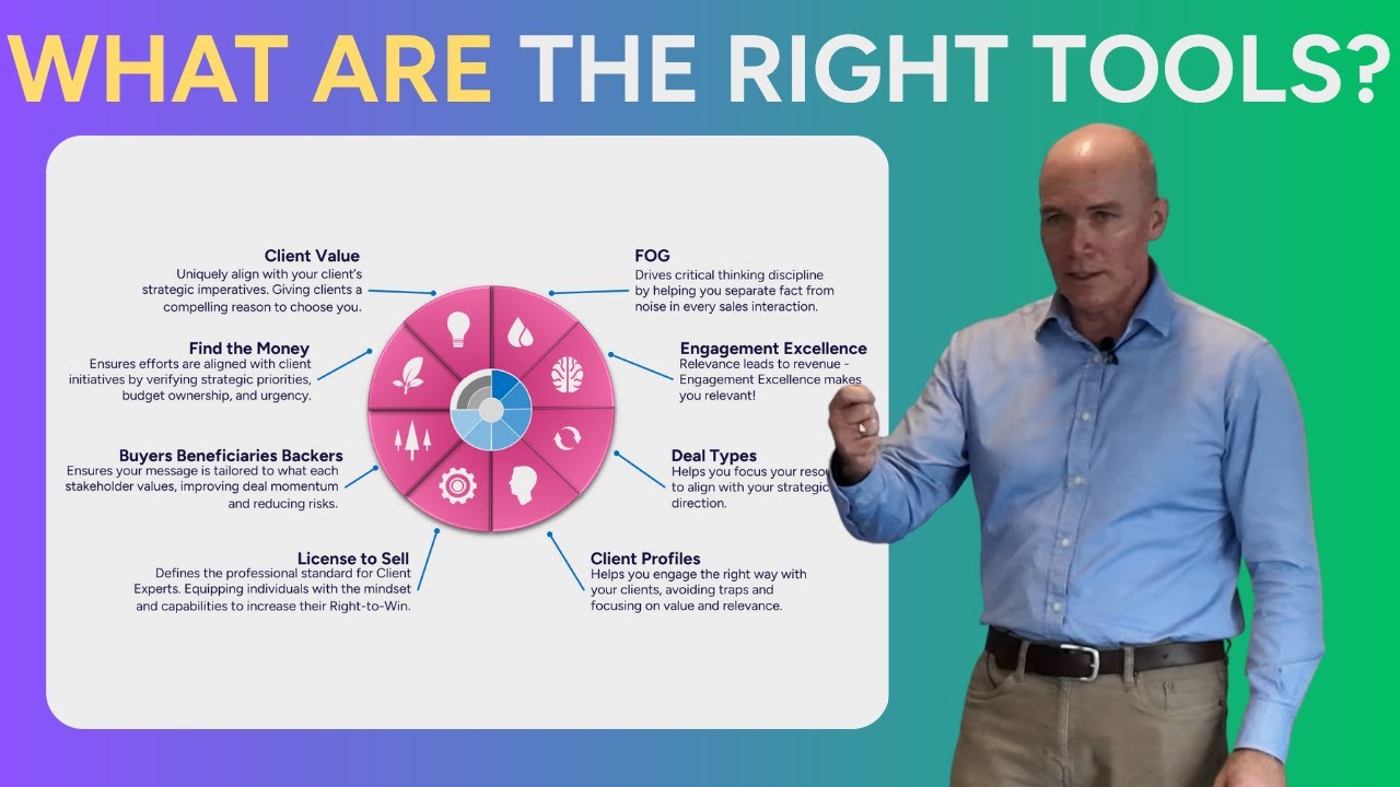 Right Tools&trade;: The Proven Sales Toolkit for Closing Bigger Deals