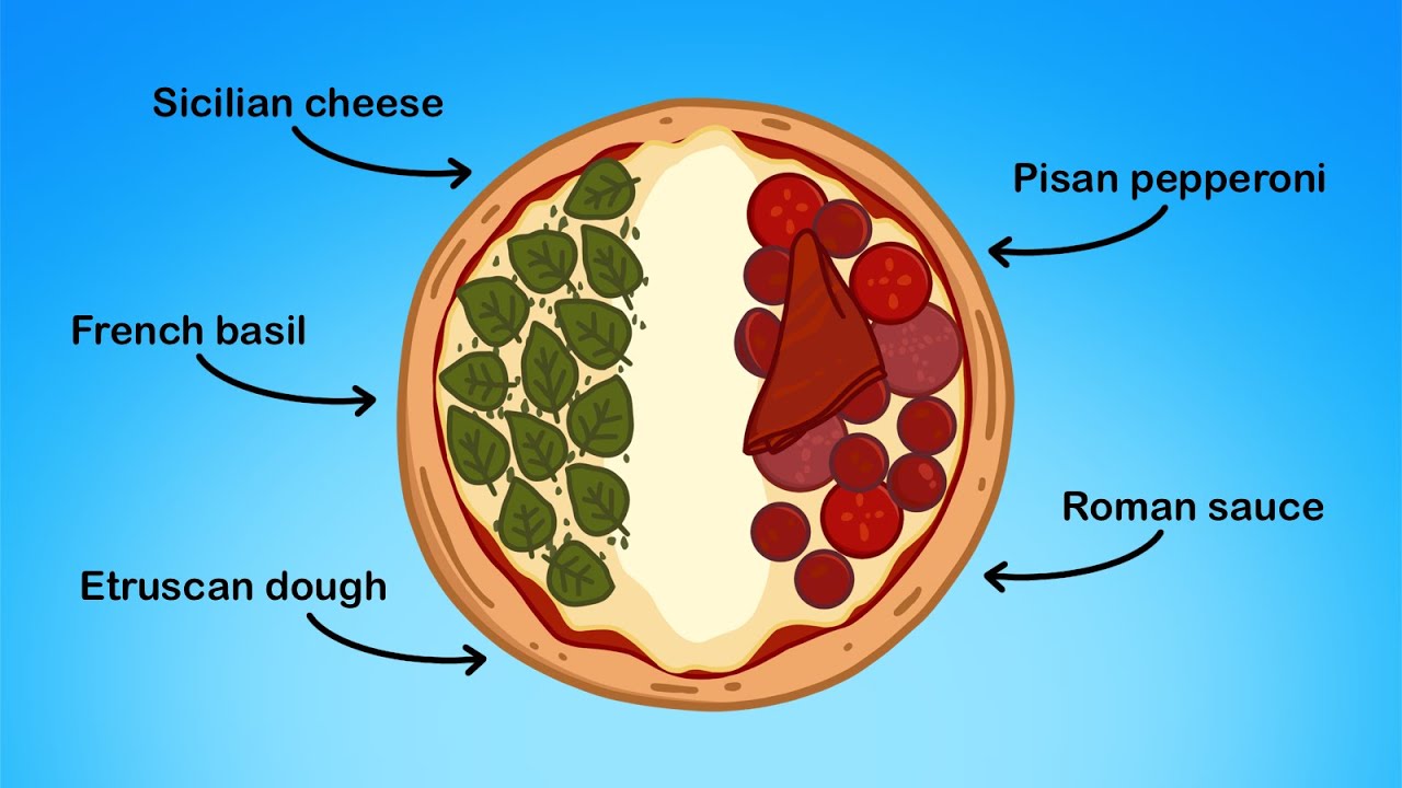 History of Italy but it's a Pizza Recipe