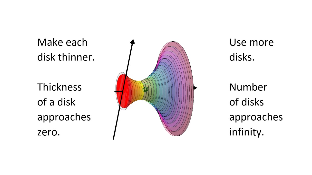 Introduction to Disk Method