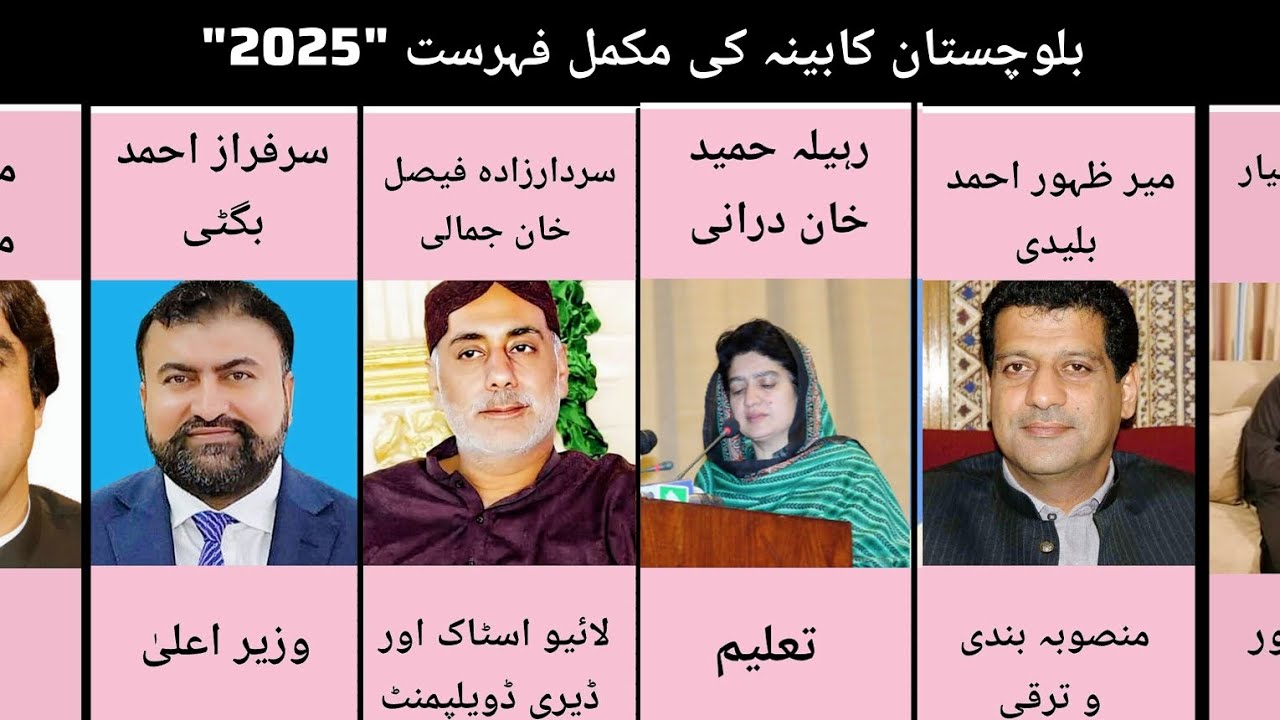 Balochistan Cabinet 2025 | Complete List of Ministers, Parties & Portfolios|Current Affairs Pakistan