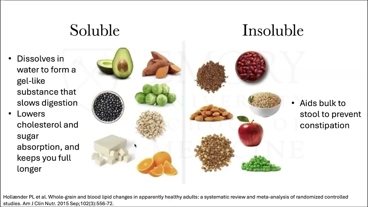 Farm to Conference: A Cardiovascular Look at the New USDA/HHS Dietary Guidelines