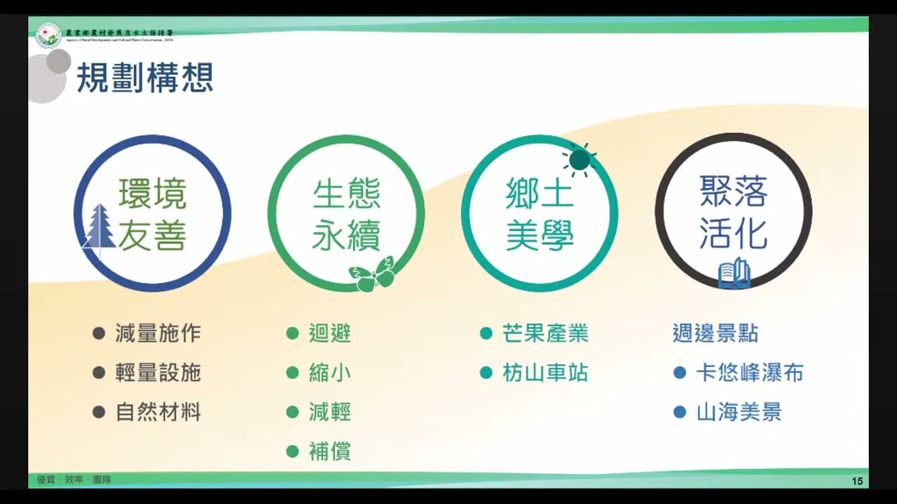 「20251021 枋山鄉枋山食農及生態教育場域改善三期工程 (蘇俞銘)」