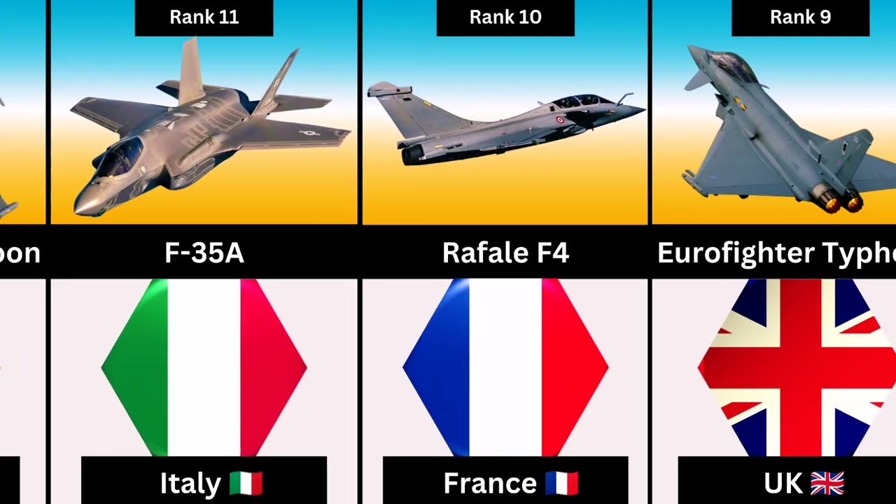 ✈️ Top 30 Air Forces Ranked By Combat Power 2026