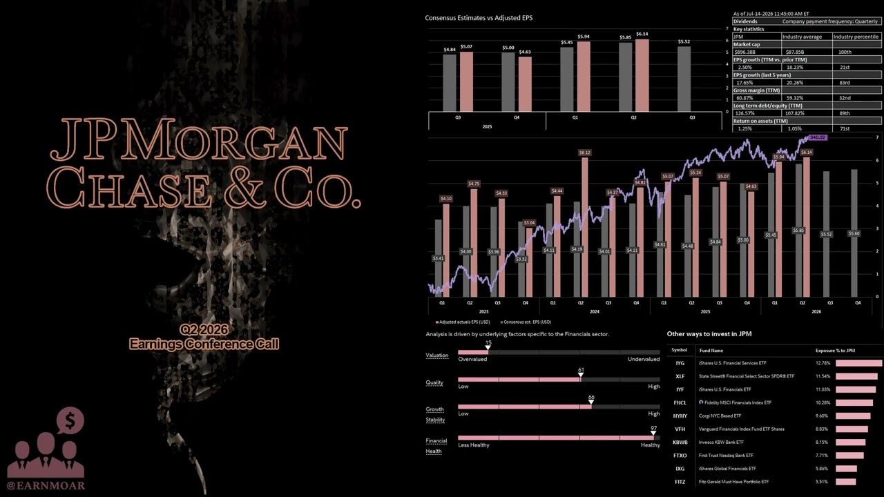 $JPM JPMorgan Chase Q2 2026 Earnings Conference Call