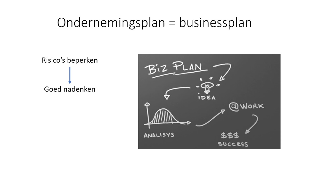 Het ondernemingsplan