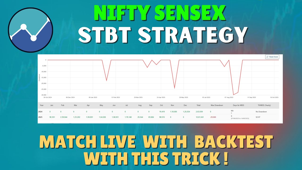 5 Essential Tricks to Master Algotest STBT Strategy