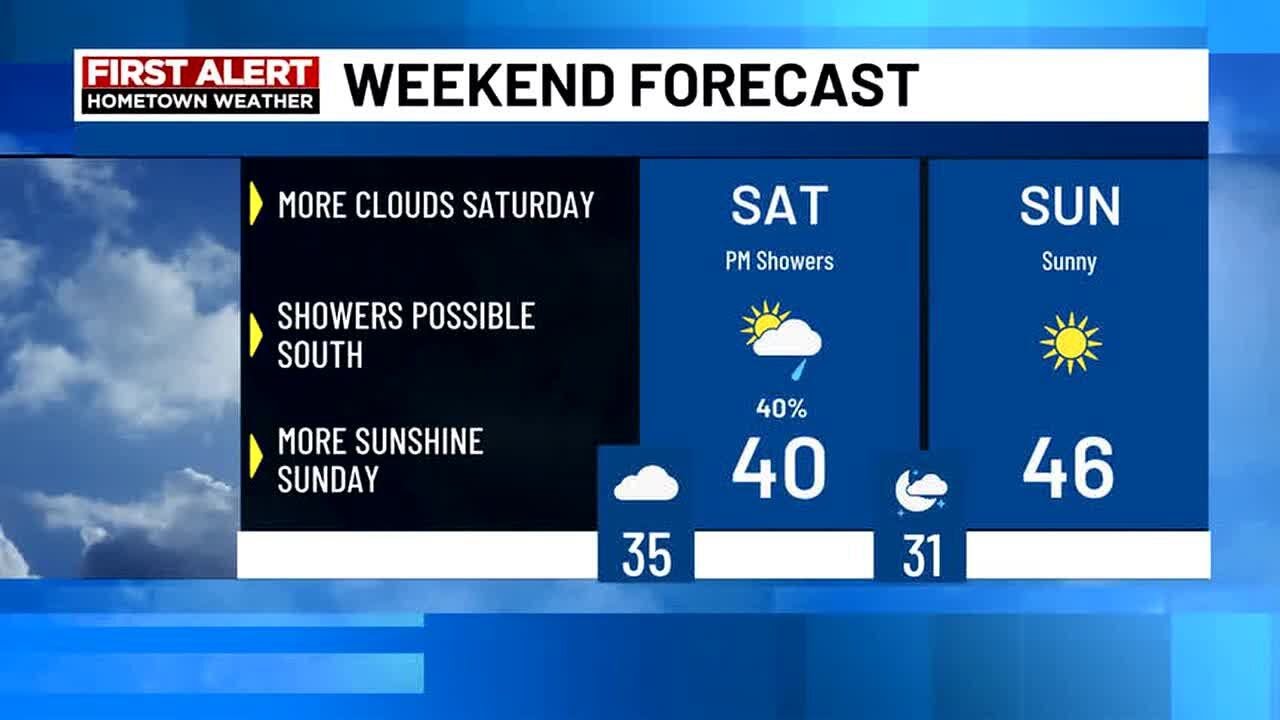 Friday Morning First Alert Update