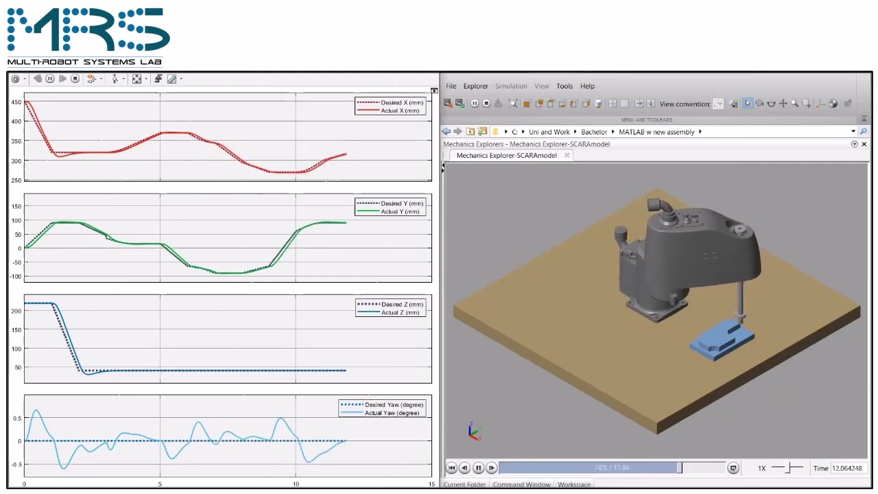 PI Position Control Testing Different Proportional Gains