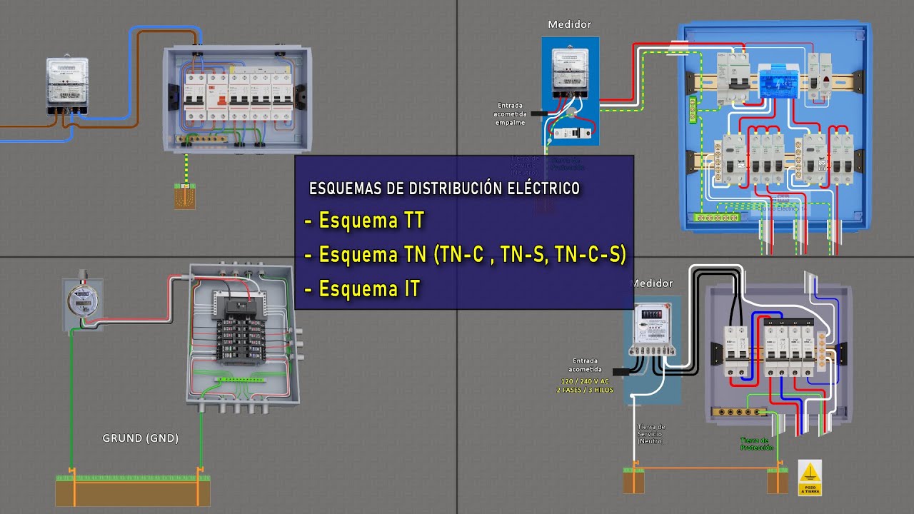 ELECTRICAL DISTRIBUTION SCHEMES | TT SCHEME, TN-C SCHEME, TN-S, IT SCHEME