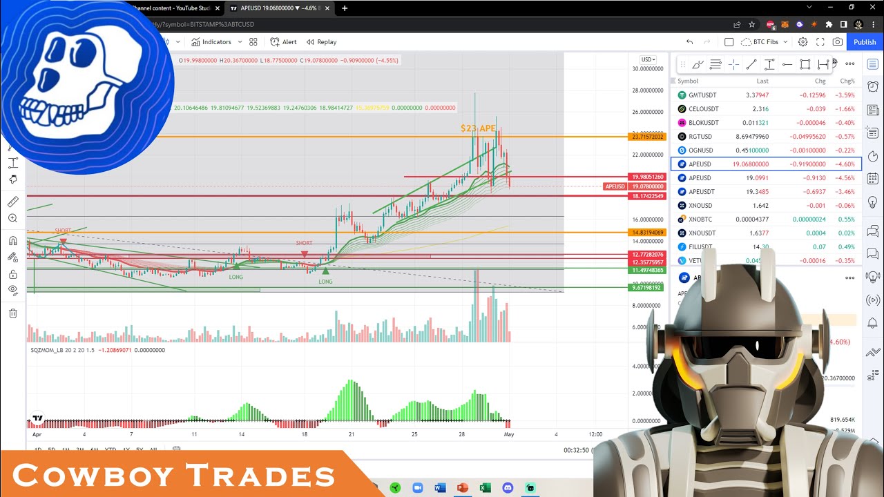 ApeCoin APE Token - Crypto Technical Analysis and Price Prediction