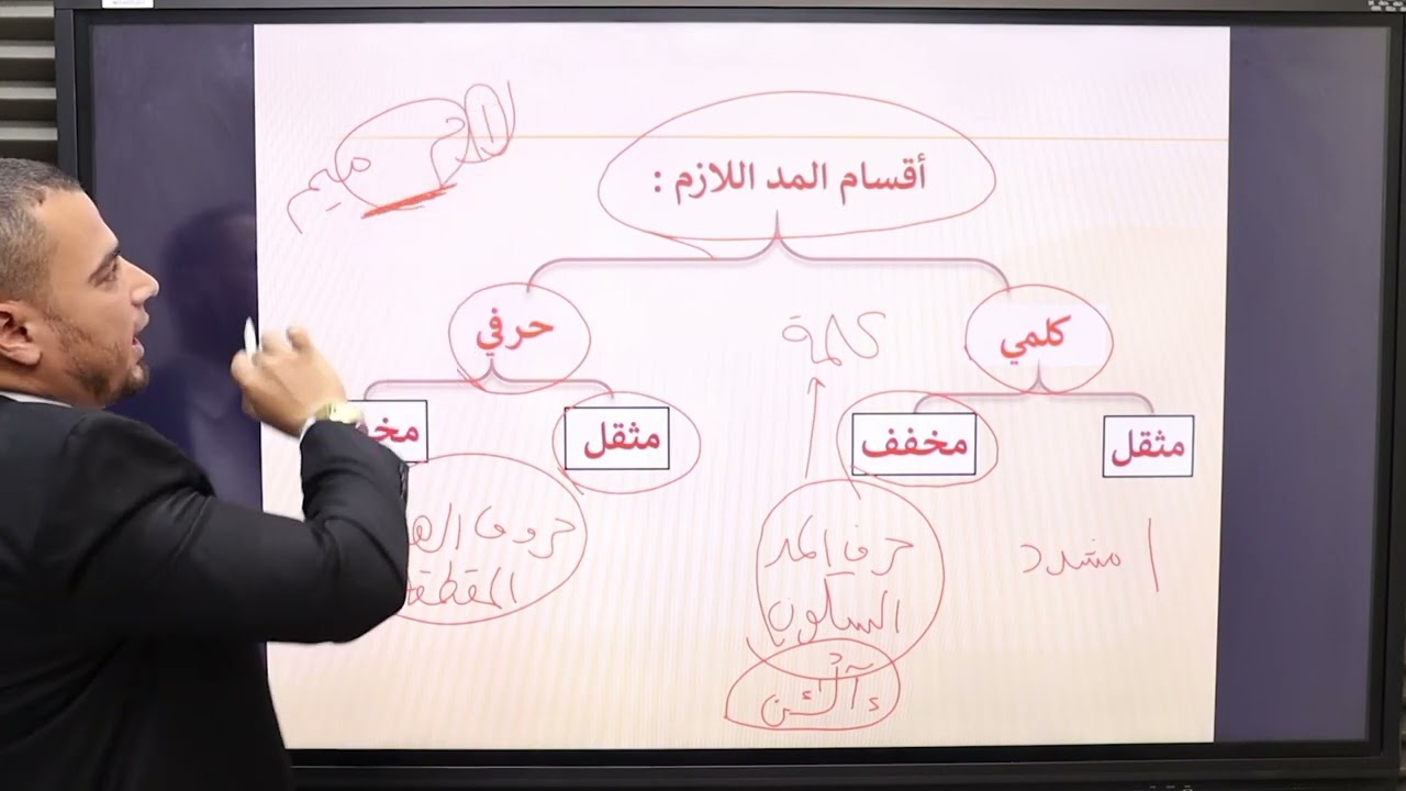 المد اللازم 