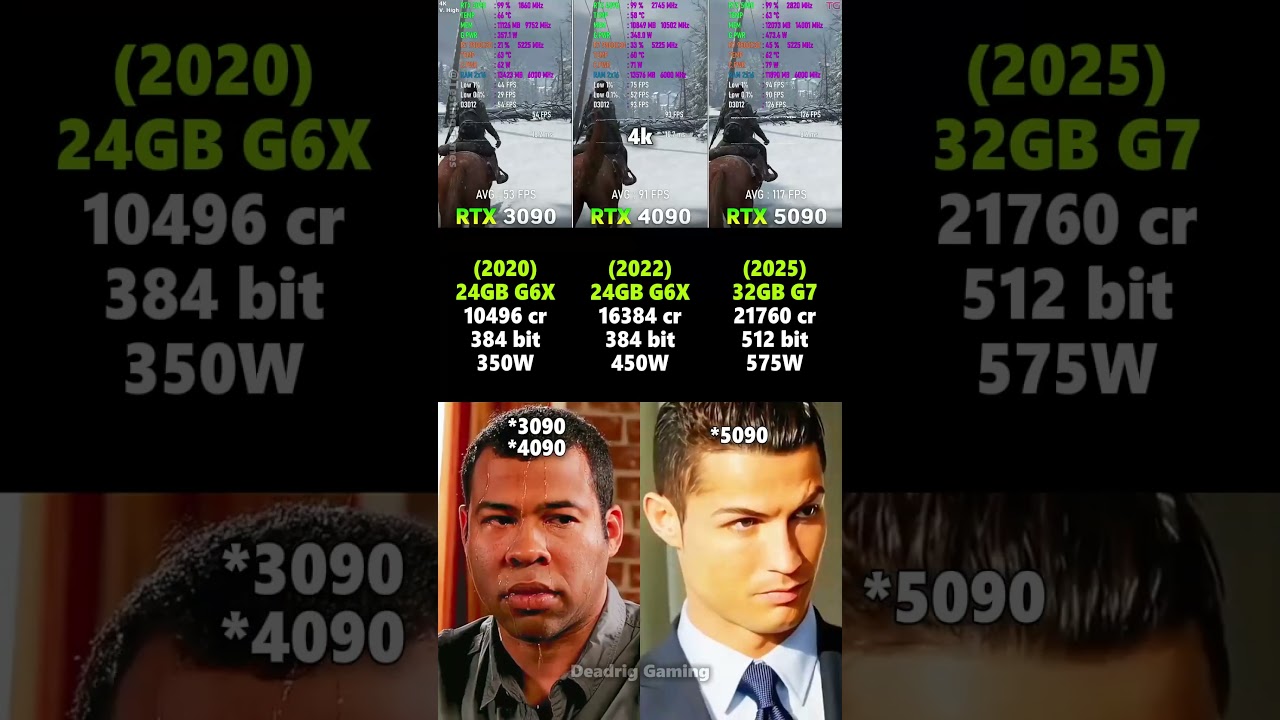RTX 3090 vs RTX 4090 vs RTX 5090